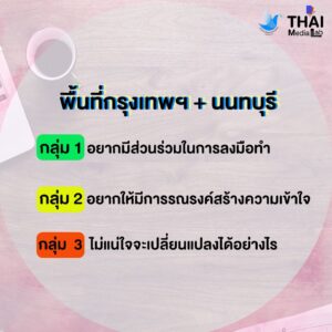 ผลสำรวจข้อมูลกลุ่มอายุ 18-24 ปี ถ้าอยากมีส่วนร่วมกับการขับเคลื่อน เปลี่ยนแปลงประเด็นสังคม พวกเขาจะทำอย่างไร ?