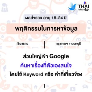 ผลสำรวจข้อมูลผู้รับสารและผู้ผลิตสื่ออายุ 18-24 ปี พฤติกรรมในการรับสื่อ